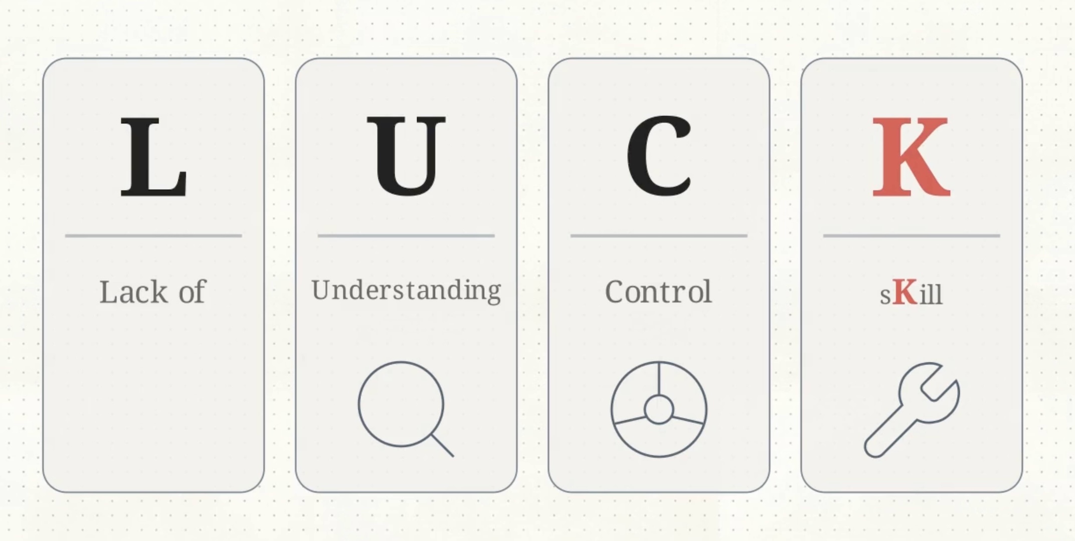 Cover of LUCK: Understand Randomness to Improve Your Odds